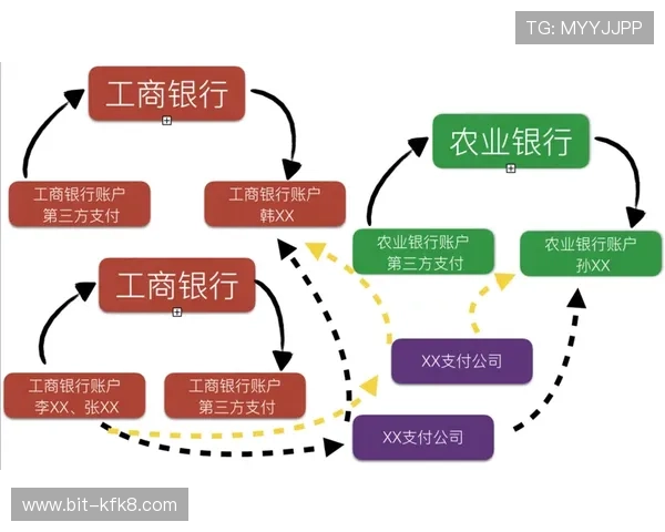 觊发k8娱乐的支付方式与提现流程详解，帮助玩家轻松实现资金的安全快速流转