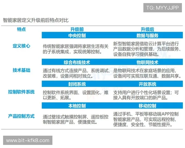 凯发登录首页提供安全稳定的登录入口确保用户账号信息安全与顺畅体验
